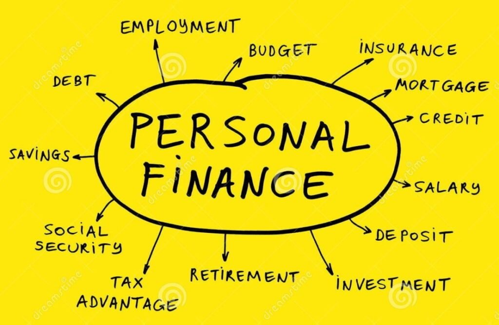 Personal Finance Strategies