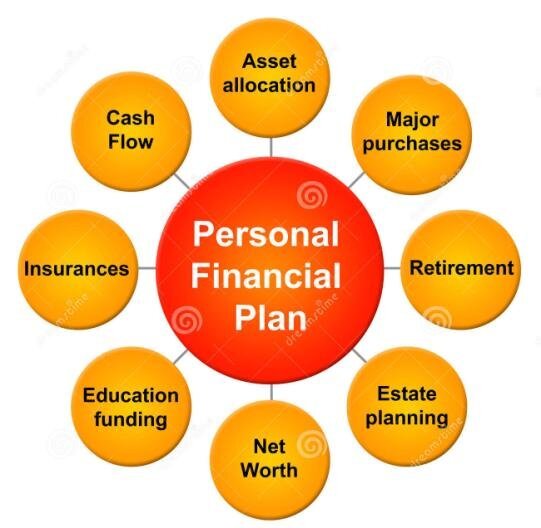 Personal Finance Strategies